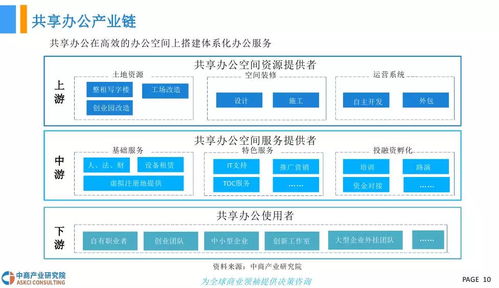 中商文库 2018年中国共享办公行业发展前景研究报告