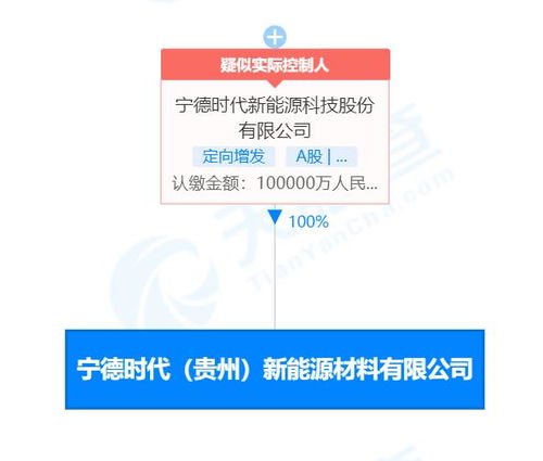 宁德时代10亿成立新能源材料公司