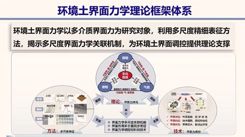 岩土大咖说 环境土力学与工程研究进展 薛强研究员